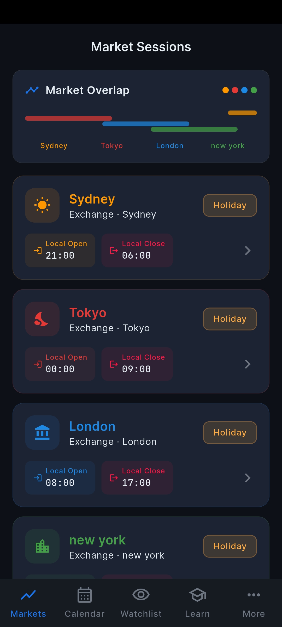 FXNavigator Market Sessions